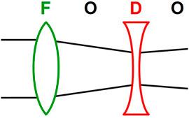 Input Beam Matching and Beam Dynamics Design Optimizations of the IsoDAR RFQ Using Statistical and Machine Learning Techniques